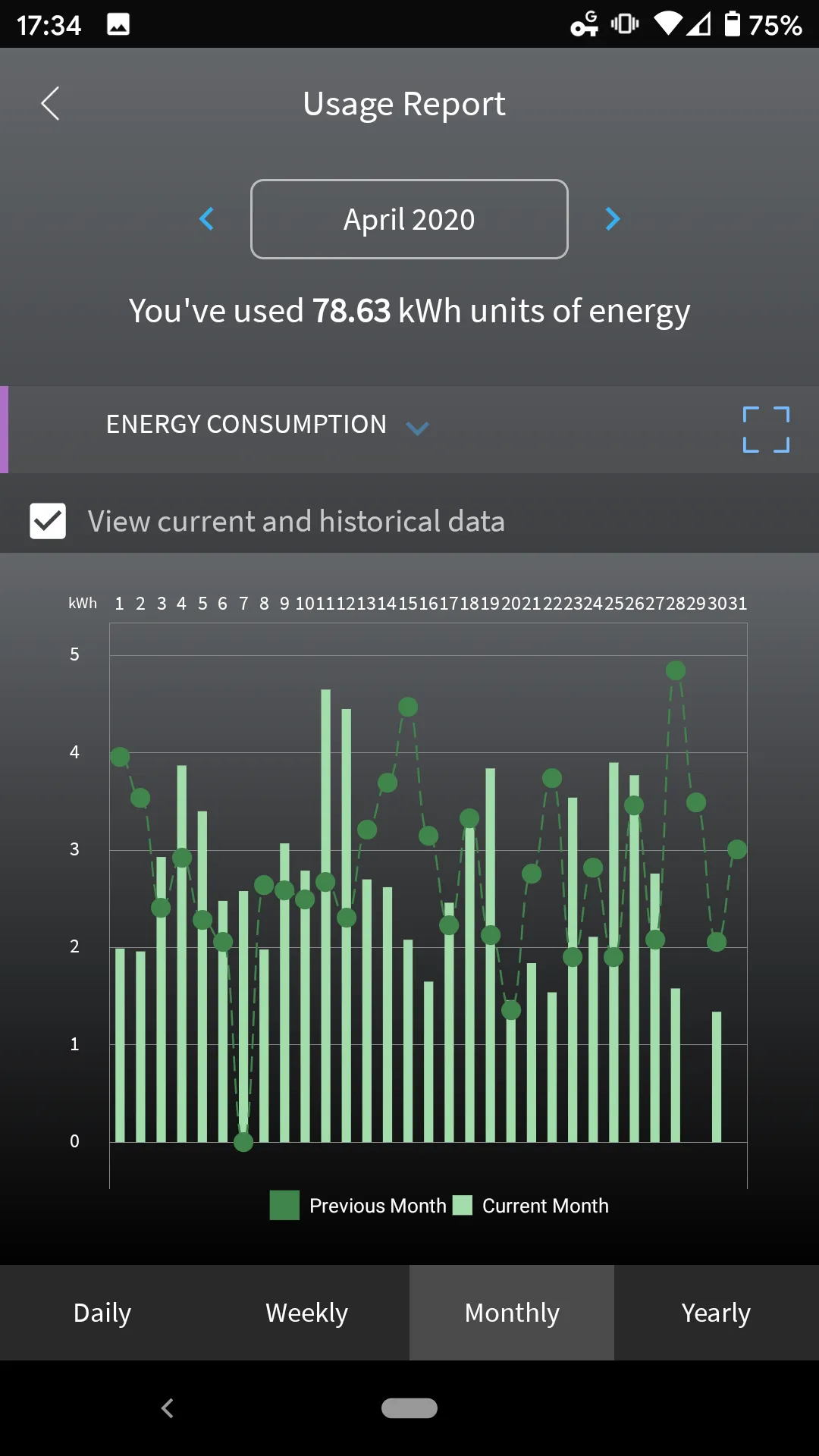 Consumption before and after recirc install