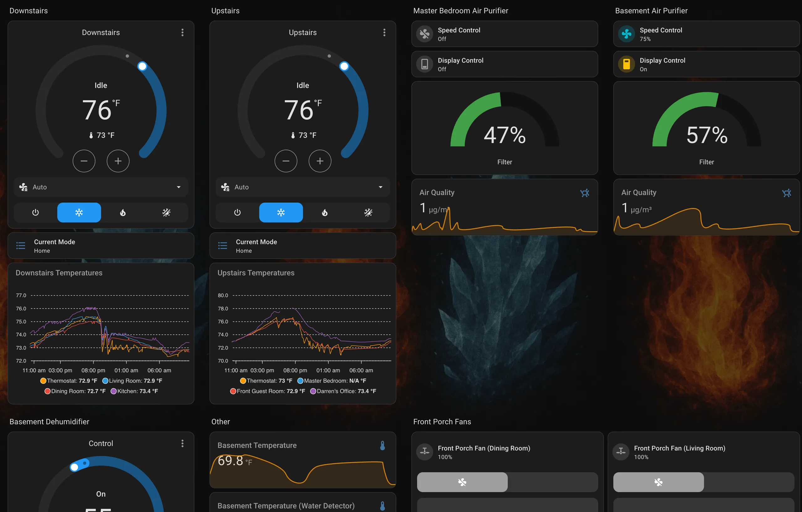 The HVAC dashboard view — two thermostat cards showing 76 degree setpoints, per-room temperature charts for the upstairs and downstairs zones, two air purifiers with filter life and PM2.5, and porch fan controls