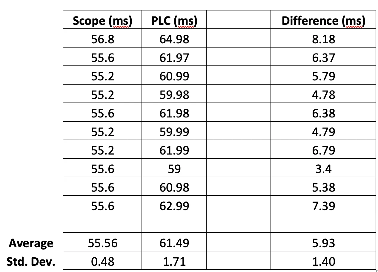 Table 1
