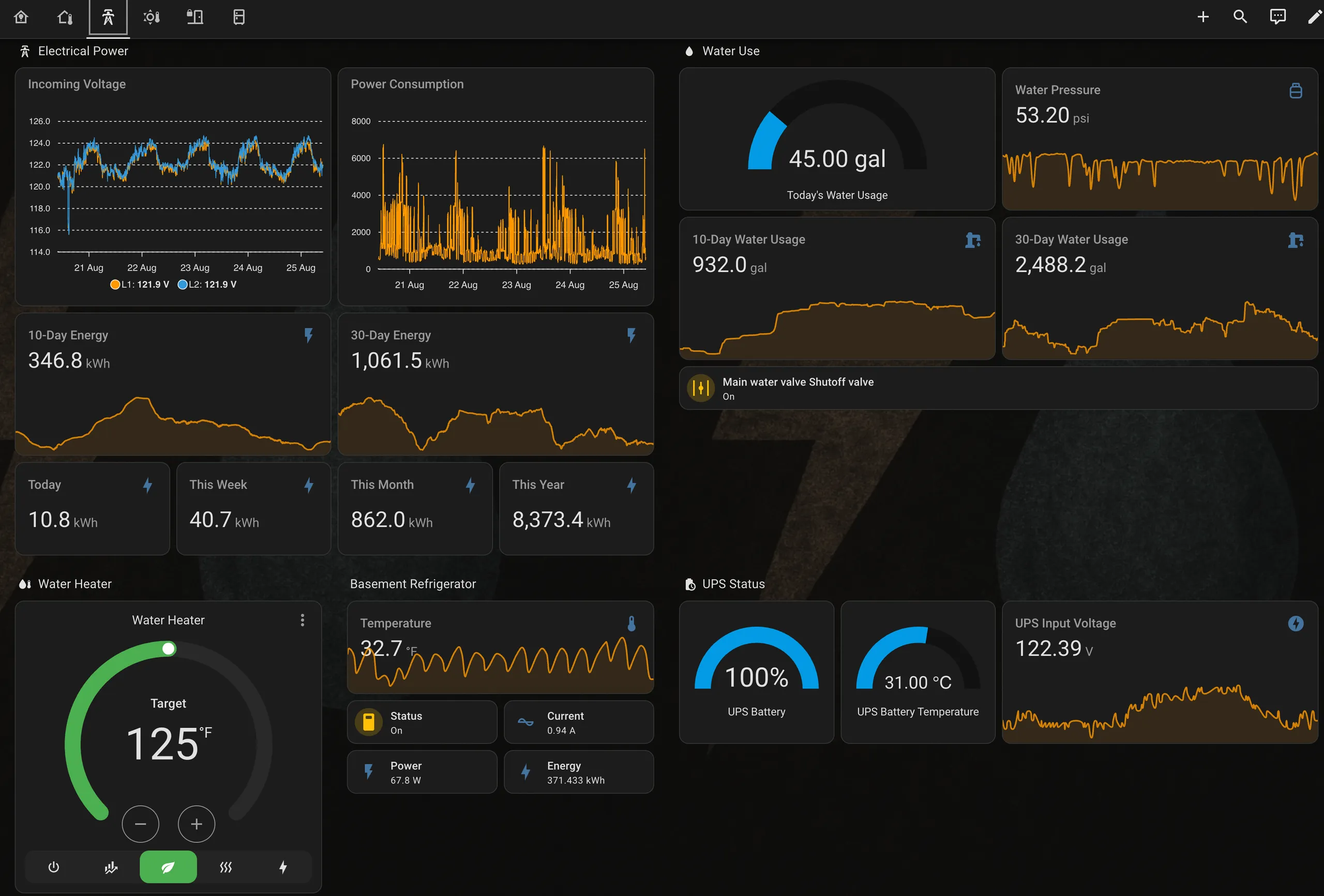 The Utilities dashboard view — incoming line voltage and whole-house power charts, 10 and 30 day energy totals, water usage gauges and pressure, water heater setpoint, basement refrigerator temperature, and UPS battery state