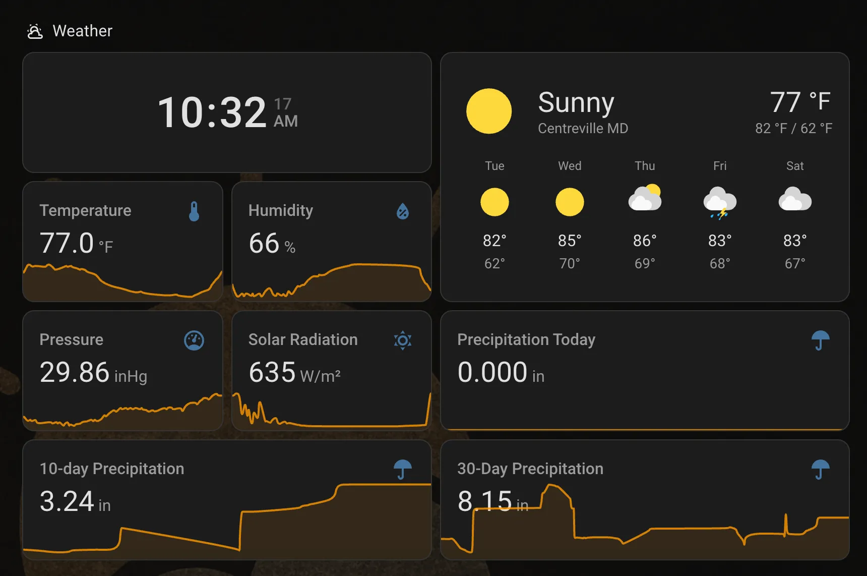 The Weather dashboard view — a clock, current conditions and five-day forecast for Centreville MD, and tiles for temperature, humidity, pressure, solar radiation, and 10 and 30 day precipitation totals
